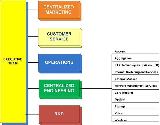 the analysis of cisco systems Cisco systems, inc - swot analysis company profile is the essential source for top-level company data and information cisco systems, inc - swot analysis examines the company's key business structure and operations, history and products, and provides summary analysis of its key revenue lines and strategy. the analysis of cisco systems Cisco systems, inc - swot analysis company profile is the essential source for top-level company data and information cisco systems, inc - swot analysis examines the company's key business structure and operations, history and products, and provides summary analysis of its key revenue lines and strategy.
